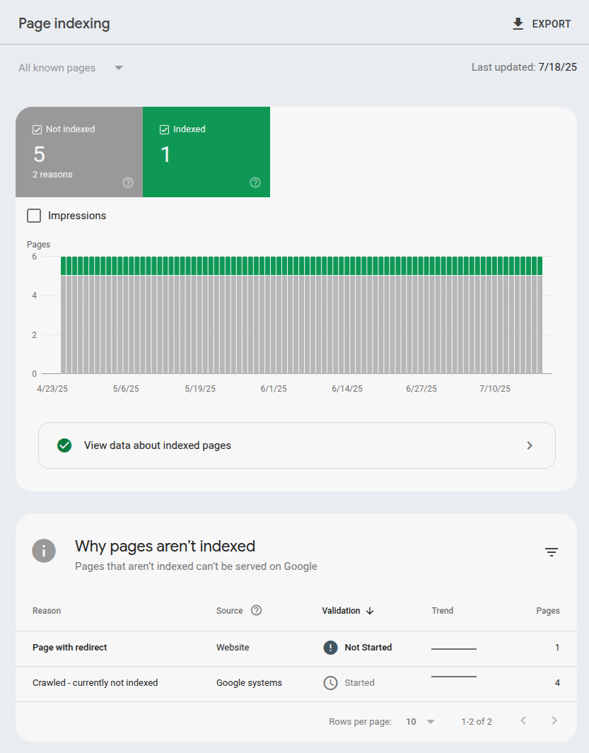 Google not indexing my site