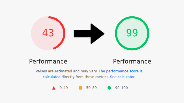 PageSpeed performance improvement